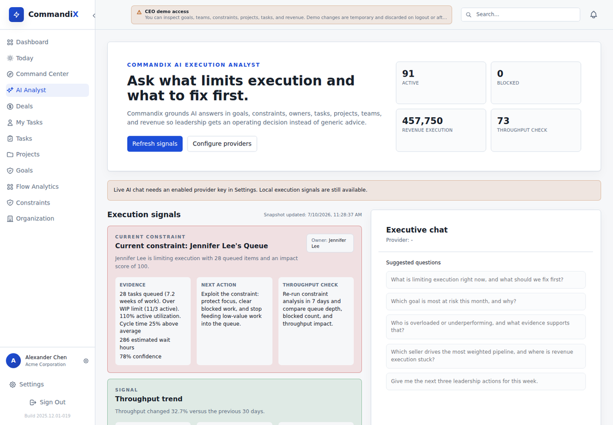 AI execution system dashboard showing the current constraint, execution signals, executive questions, and grounded next actions in Commandix