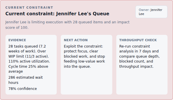 AI execution signals showing goals, workload, throughput, revenue, blocked work, owners, and constraint evidence in Commandix for AI execution system
