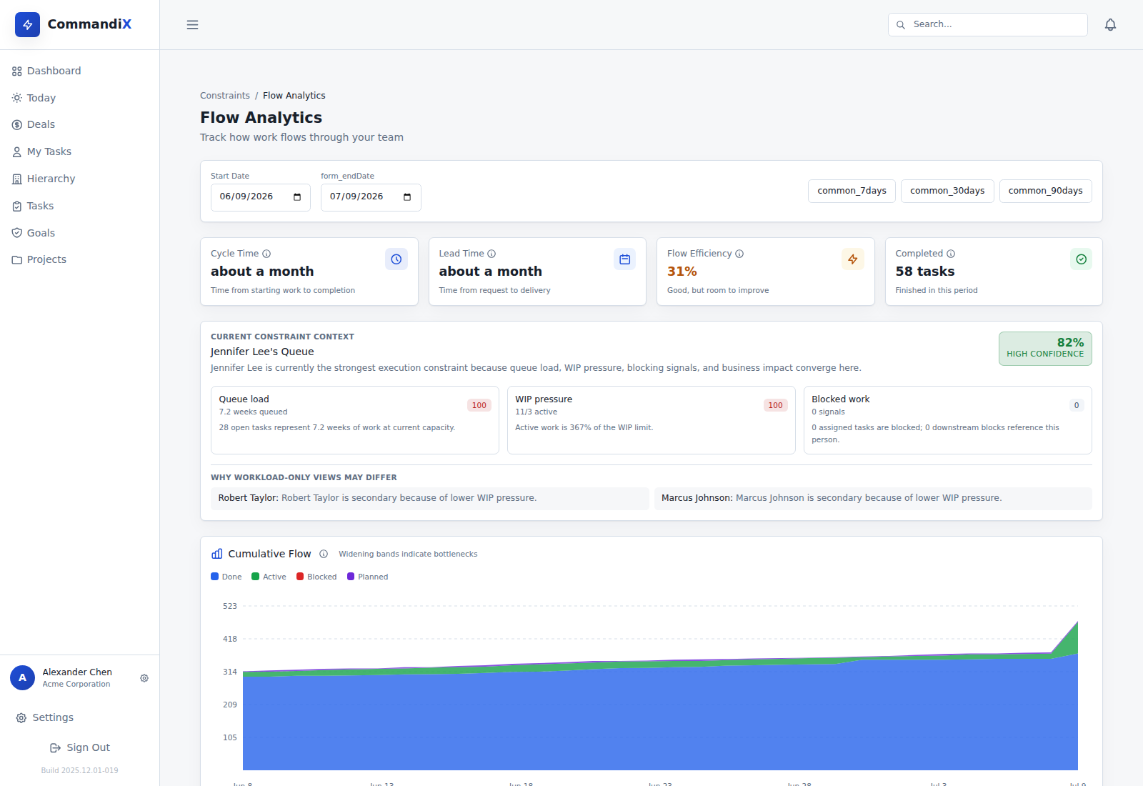 Bottleneck identification software workload dashboard showing person level load and constraints in Commandix