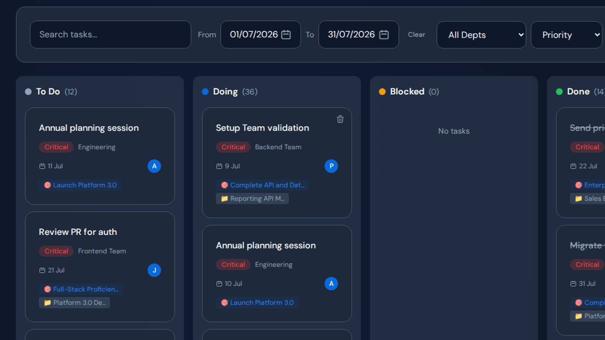 Team execution board