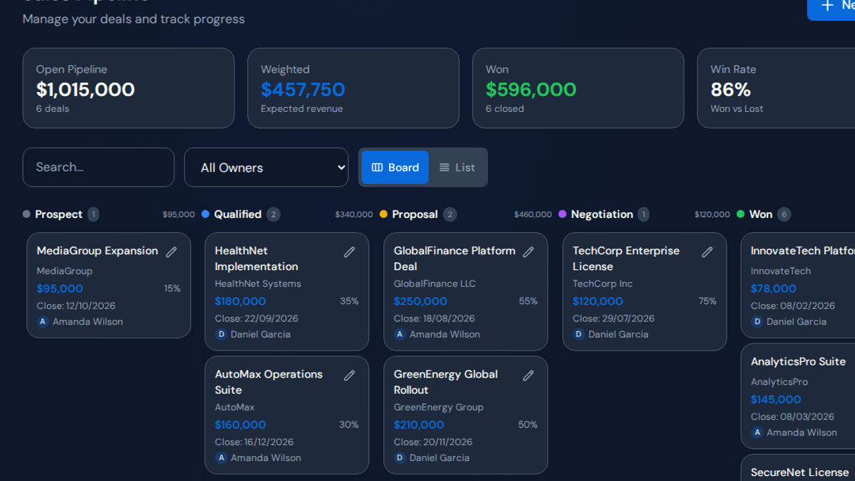 Revenue execution pipeline