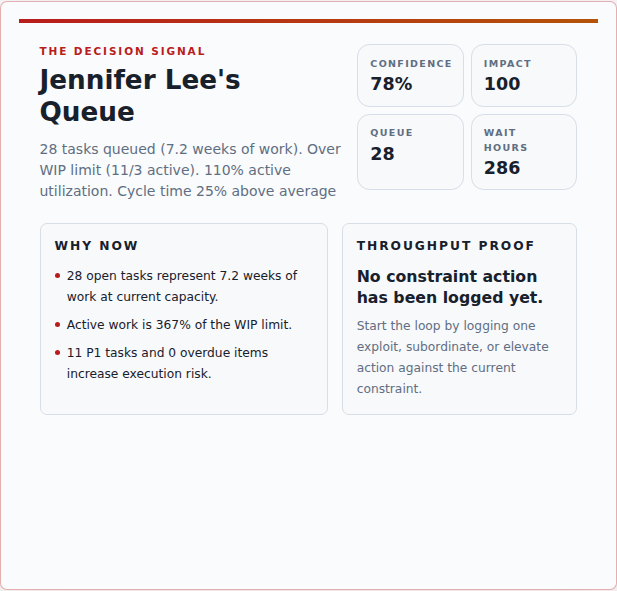 Constraint signature in Commandix for executive command center software, showing Impact score, confidence, queue depth, and wait time turn dashboard noise into one leadership.