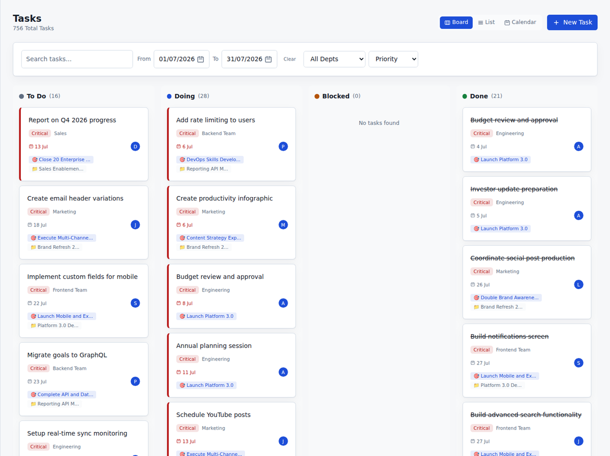 Executive task flow dashboard showing status, priority, project, assignee, due date, and completion evidence in Commandix for executive performance management dashboard