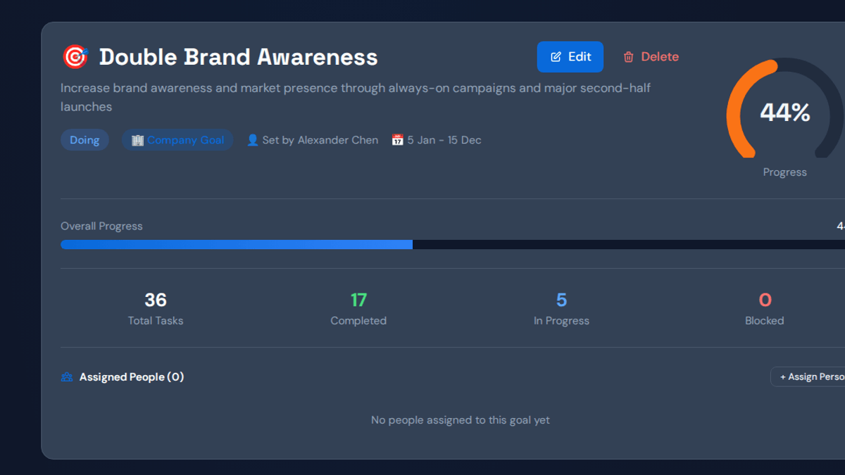 Goal detail with weighted tasks