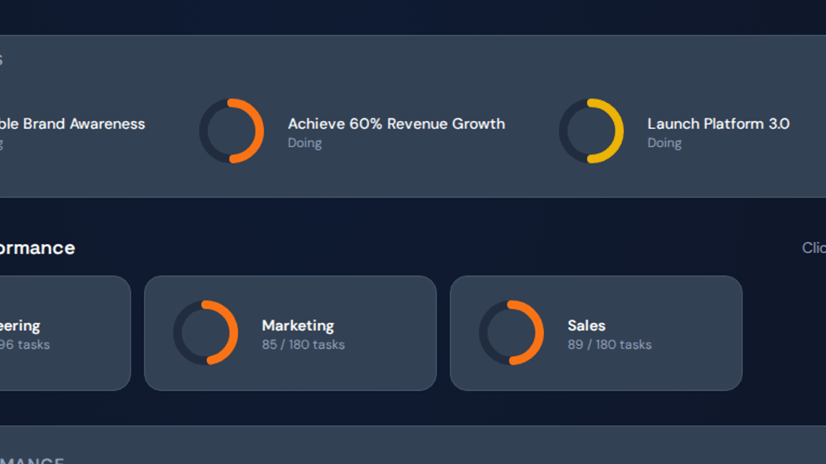 Strategic goals dashboard