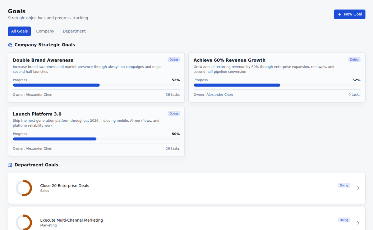 Goal contribution context in Commandix for team performance dashboard