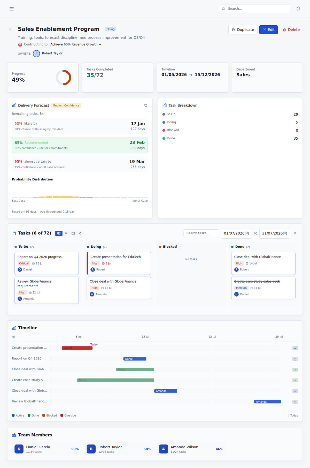 Project bottleneck detail showing project owner, collaborators, goal linkage, status, and execution context in Commandix
