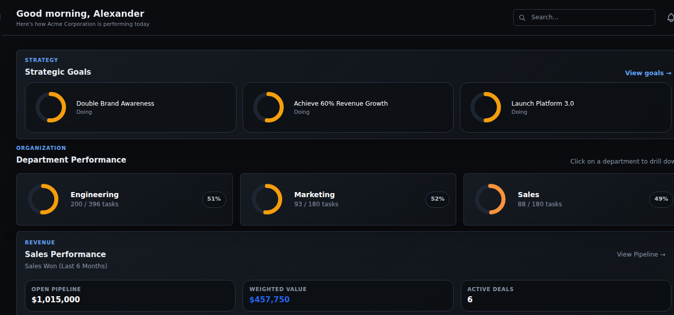 Project dashboard context