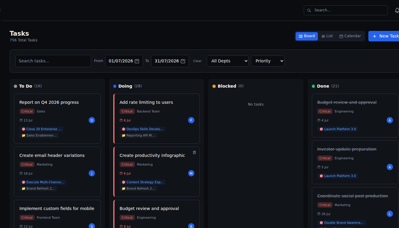 Project task flow