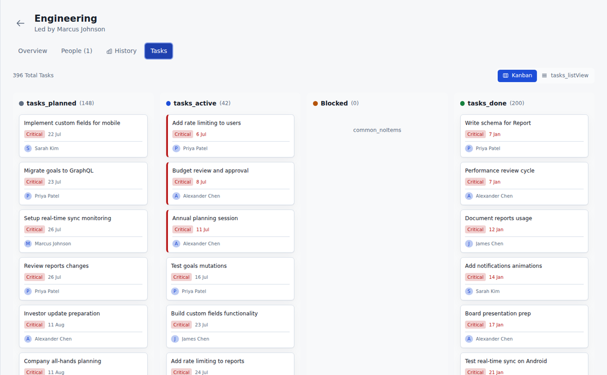 Software development task flow dashboard showing planned, active, blocked, overdue, and completed engineering work in Commandix for theory of constraints software development