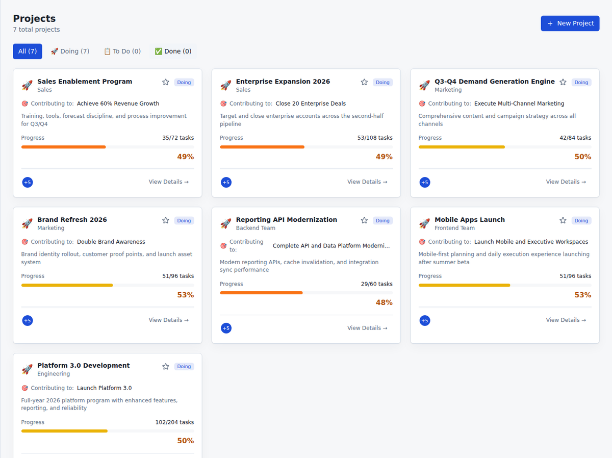 Engineering project portfolio dashboard showing initiative priority, ownership, progress, and shared capacity pressure in Commandix for theory of constraints software development