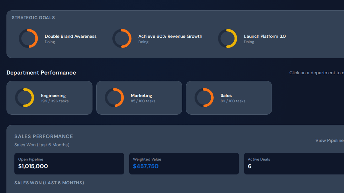Executive constraint dashboard