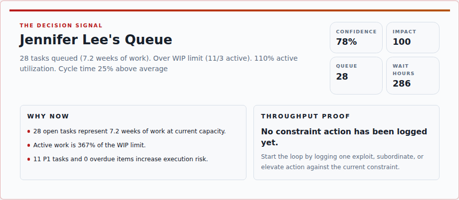 Constraint proof in Commandix for weekly operating brief software, showing The brief is strongest when it is backed by the active constraint signature and expected result.
