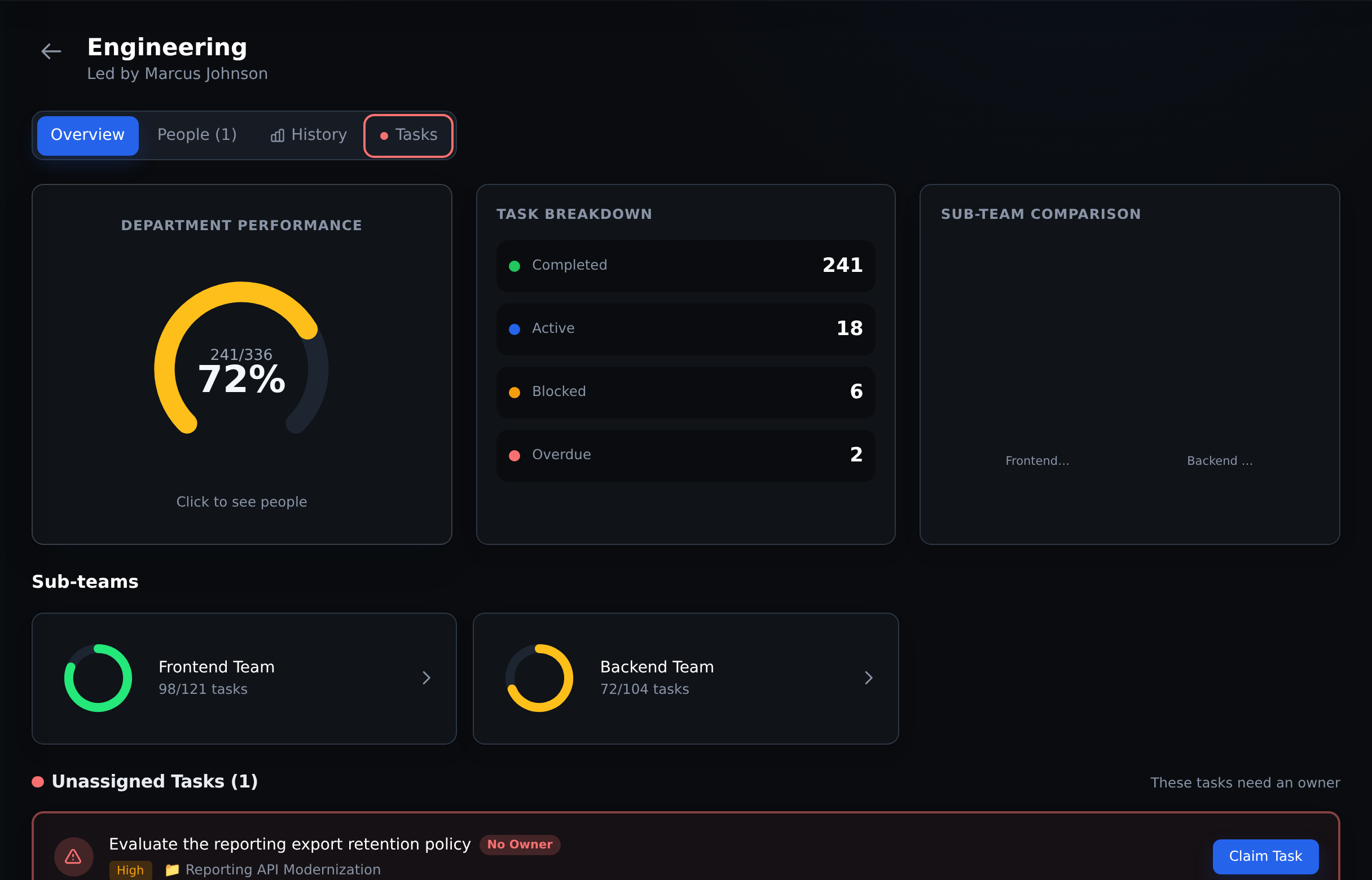 Engineering department overview with completion, task breakdown and links to its teams in the Acme demo.