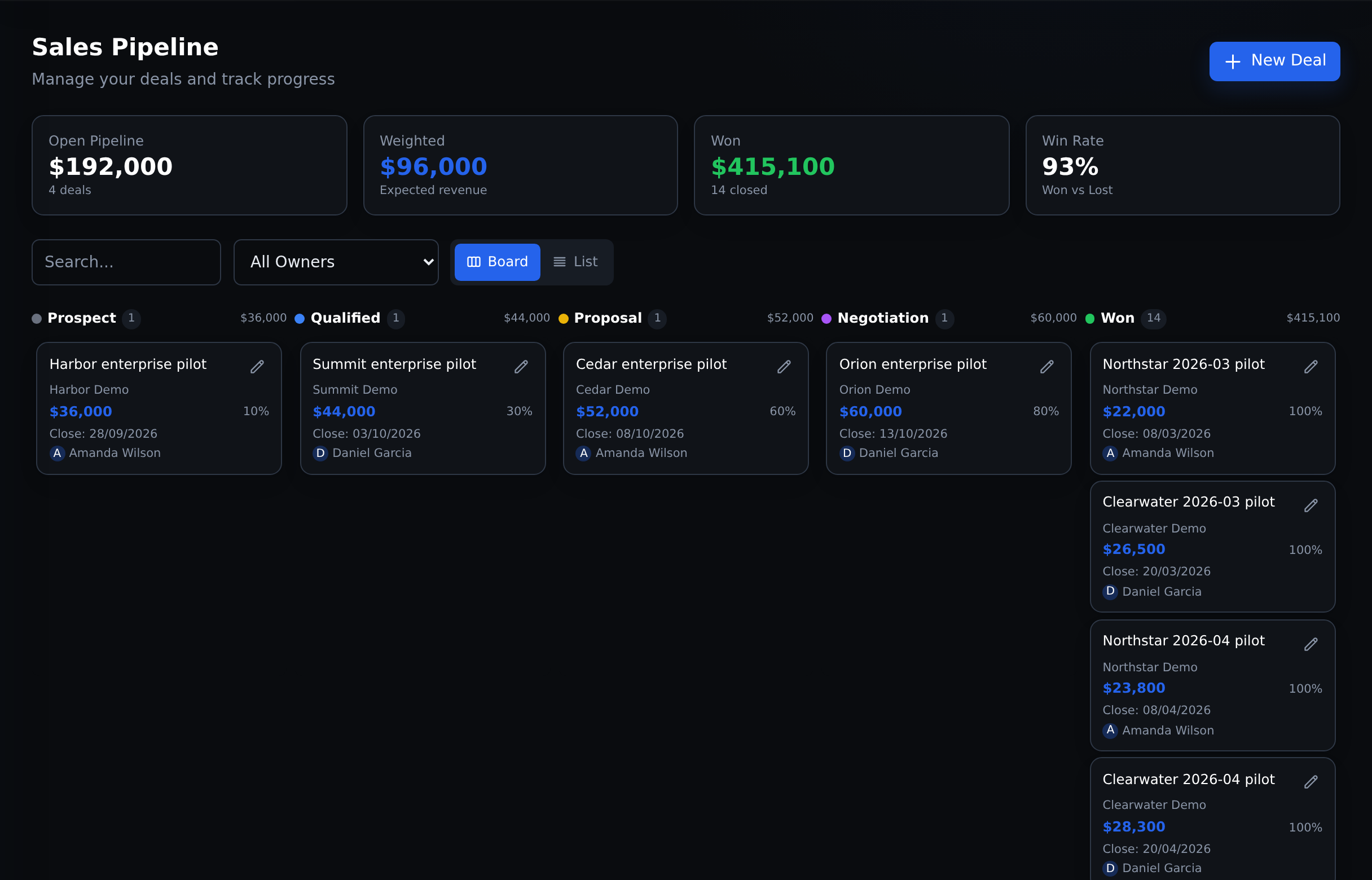 Commandix sales pipeline with deal stages, assigned sellers, close dates, open value and weighted pipeline.