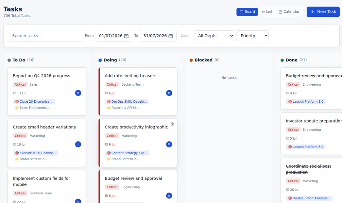 Connected task flow in Commandix for project priority, showing Sample tasks retain owner, project, goal, priority, dependency, and blocker context.
