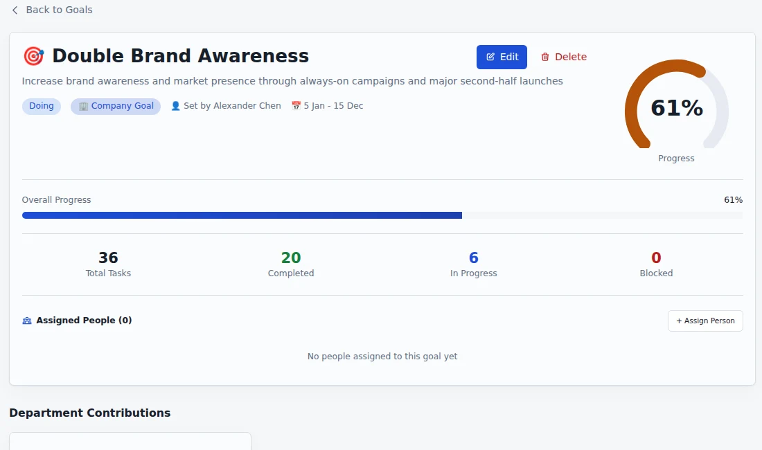 Commandix goal view connecting progress to projects, tasks, departments, and accountable owners.