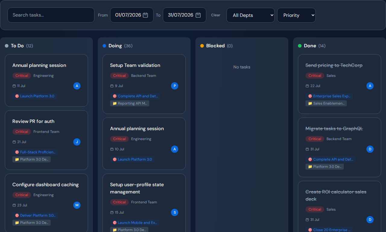 Task flow