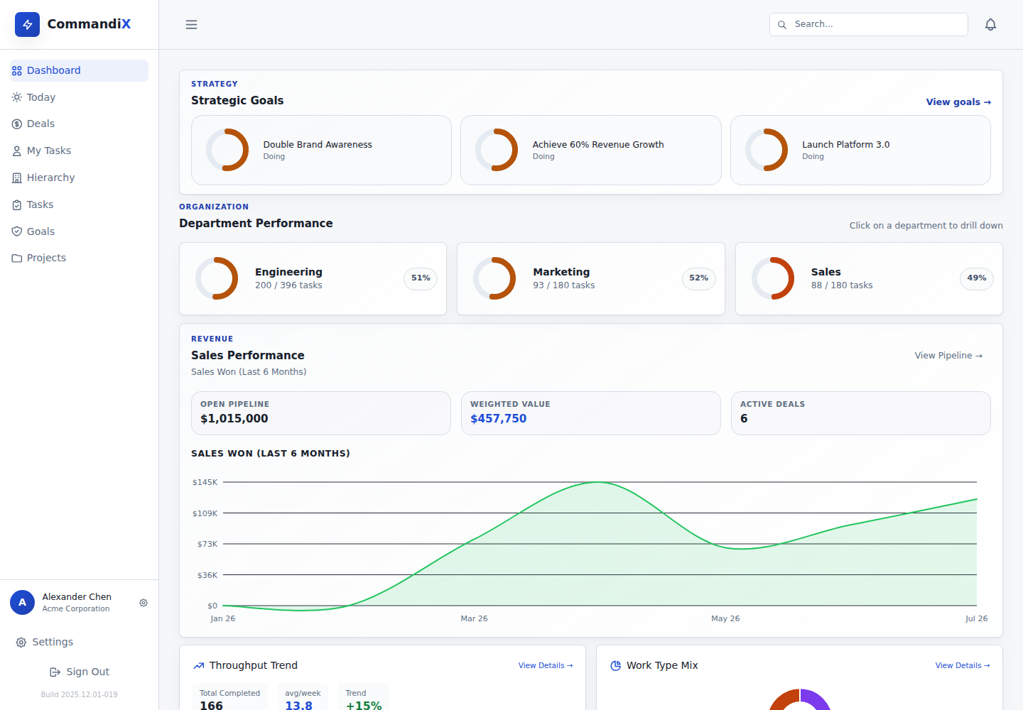 Executive command center in Commandix for Theory of Constraints software, showing Start from the business outcome before drilling into departments, projects, people, work, and.