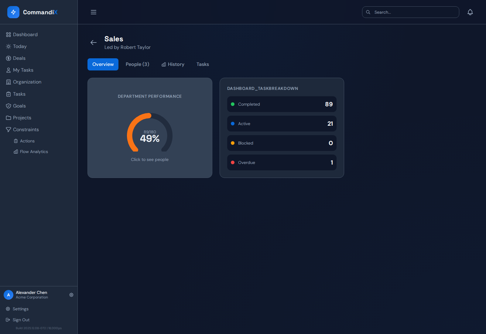 Sales unit overview